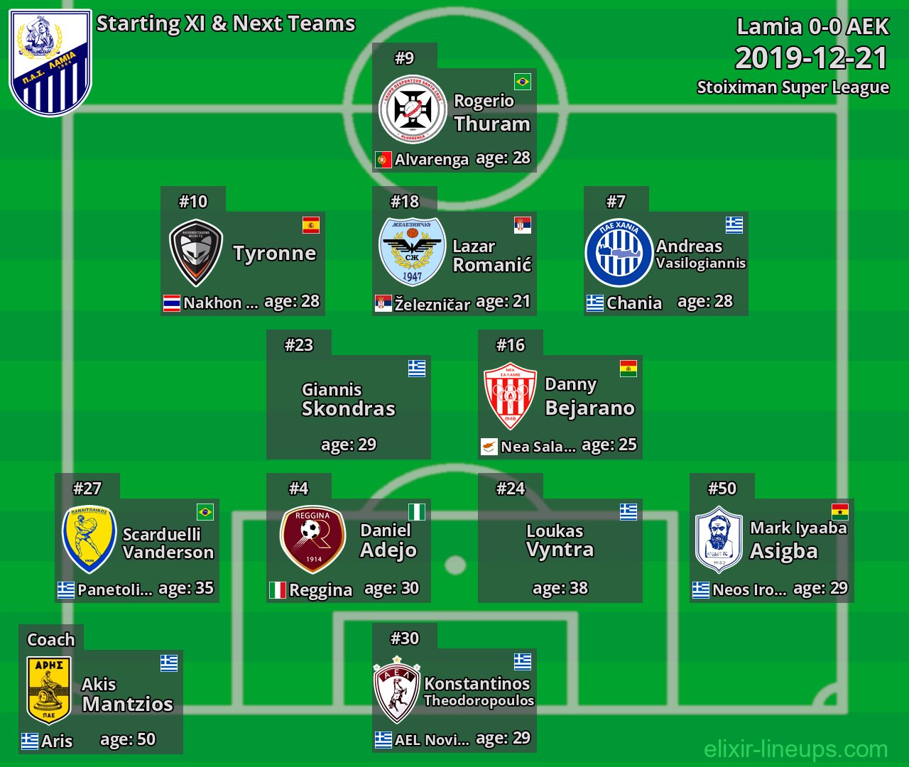 Lamia Starting XI & Next Teams 2019-12-21