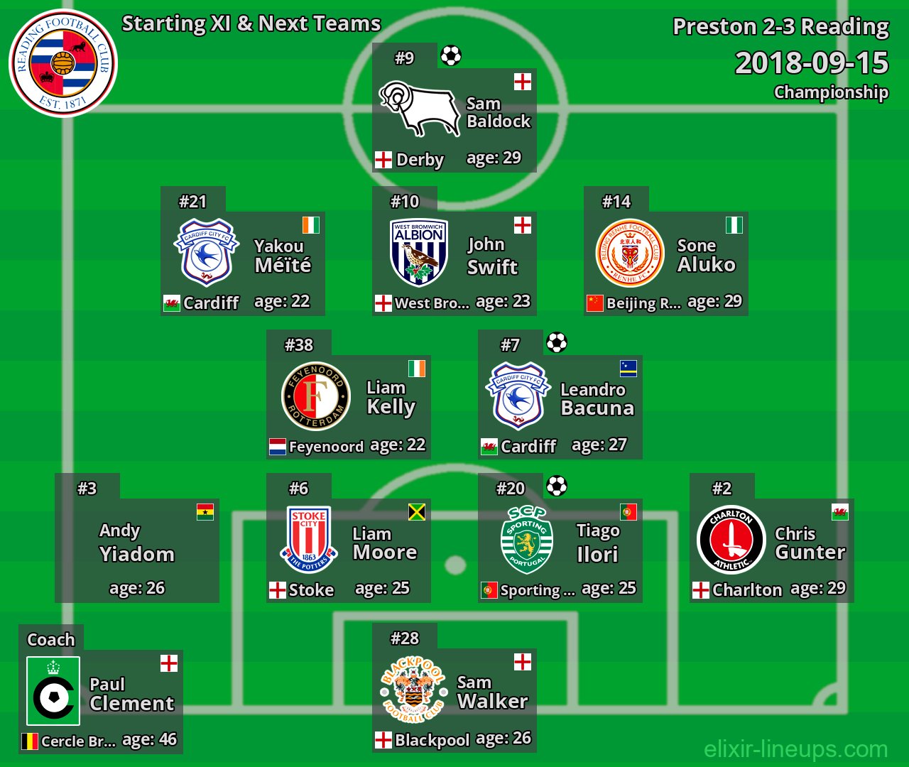 Reading Starting XI & Next Teams 2018-09-15