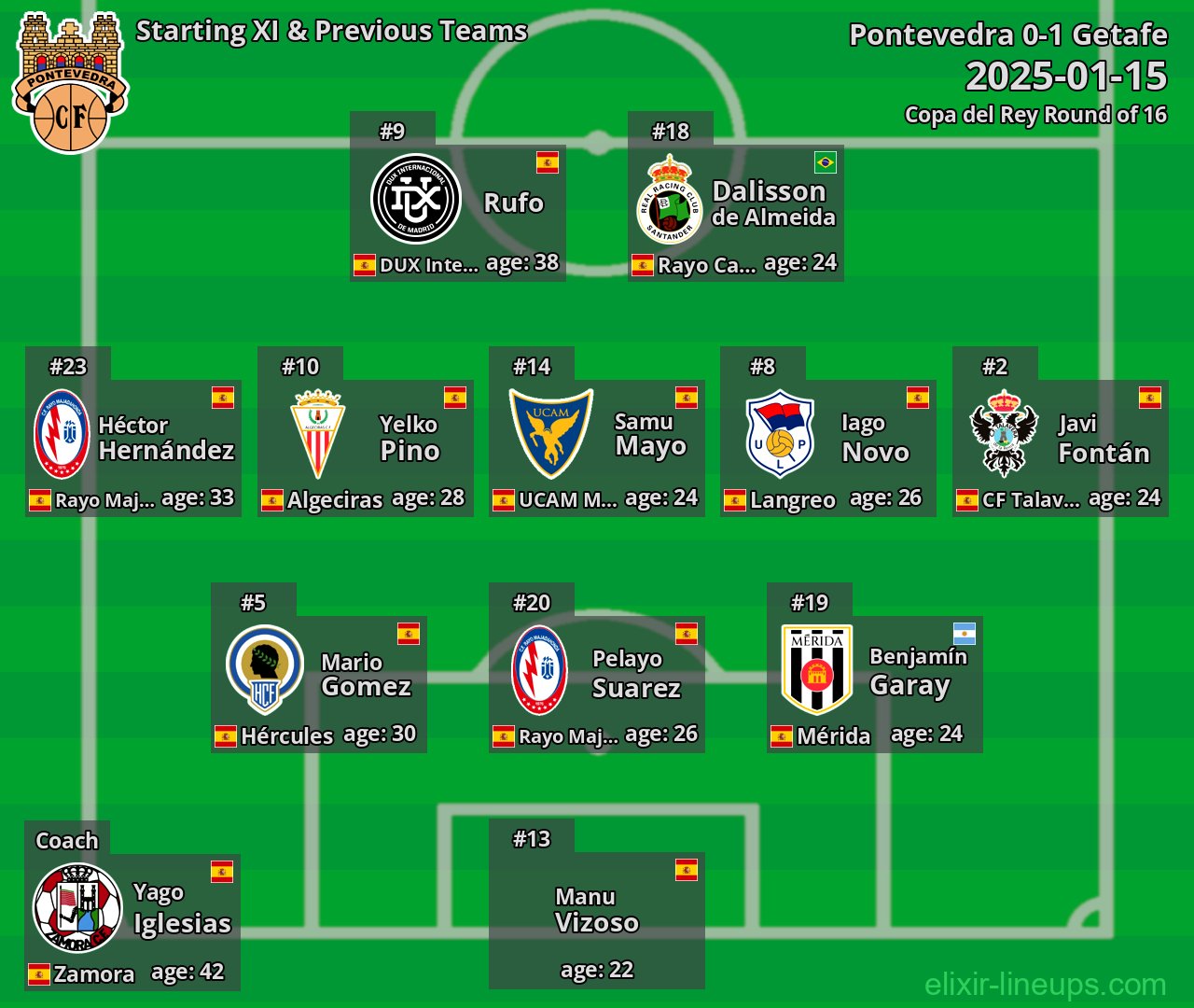 Pontevedra Starting XI & Previous Teams 2025-01-15
