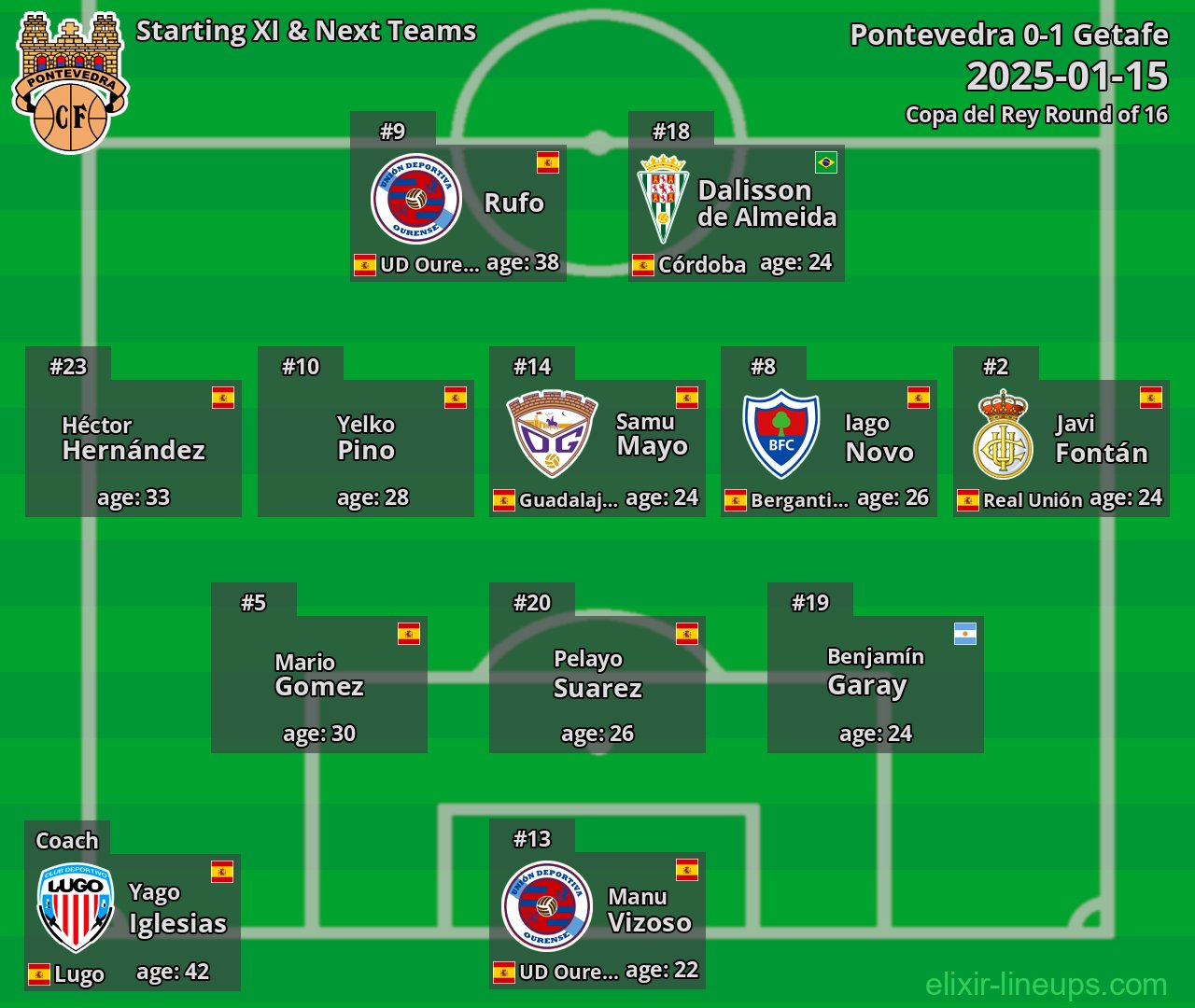 Pontevedra Starting XI & Next Teams 2025-01-15