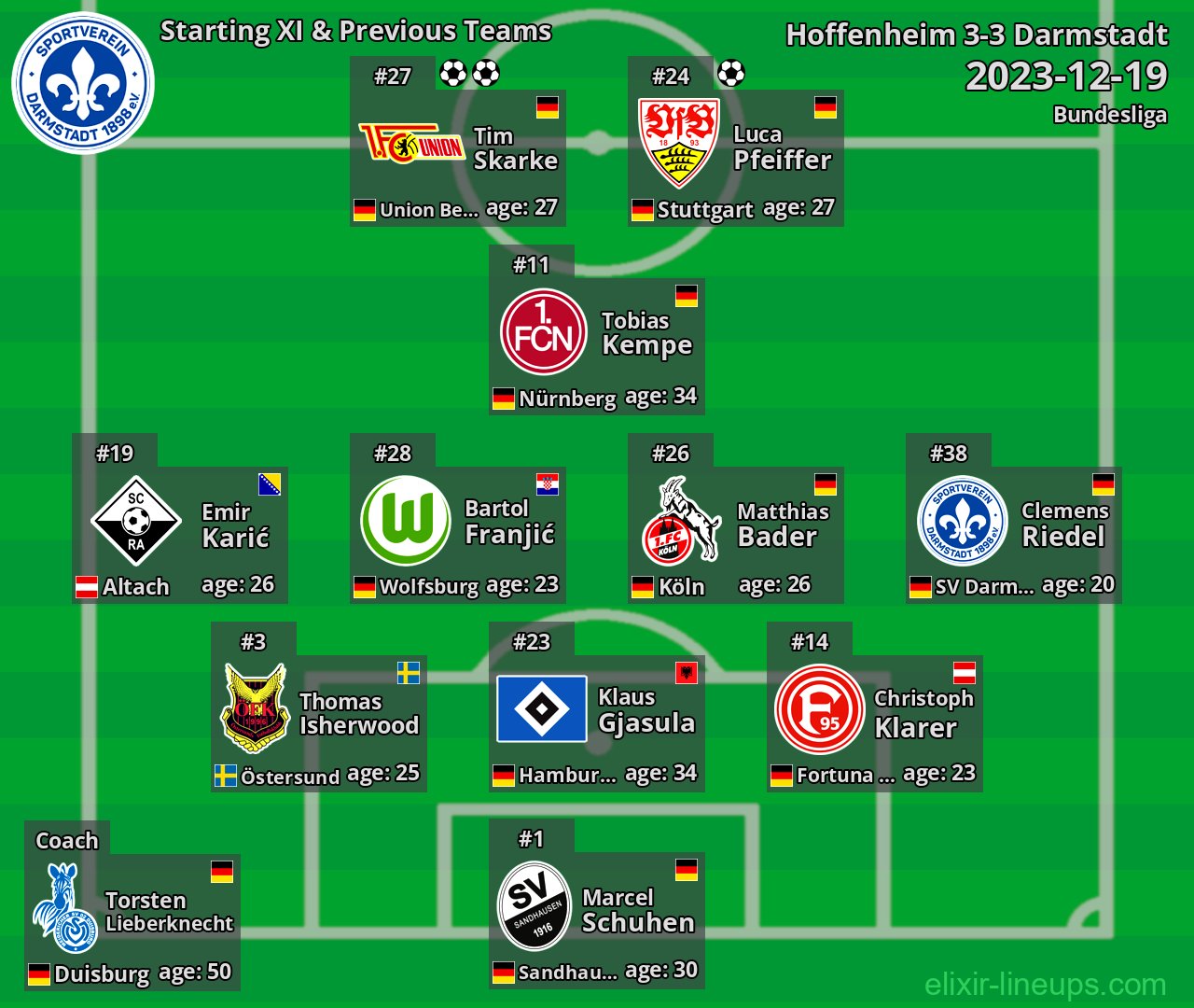 Darmstadt Starting XI & Previous Teams 2023-12-19