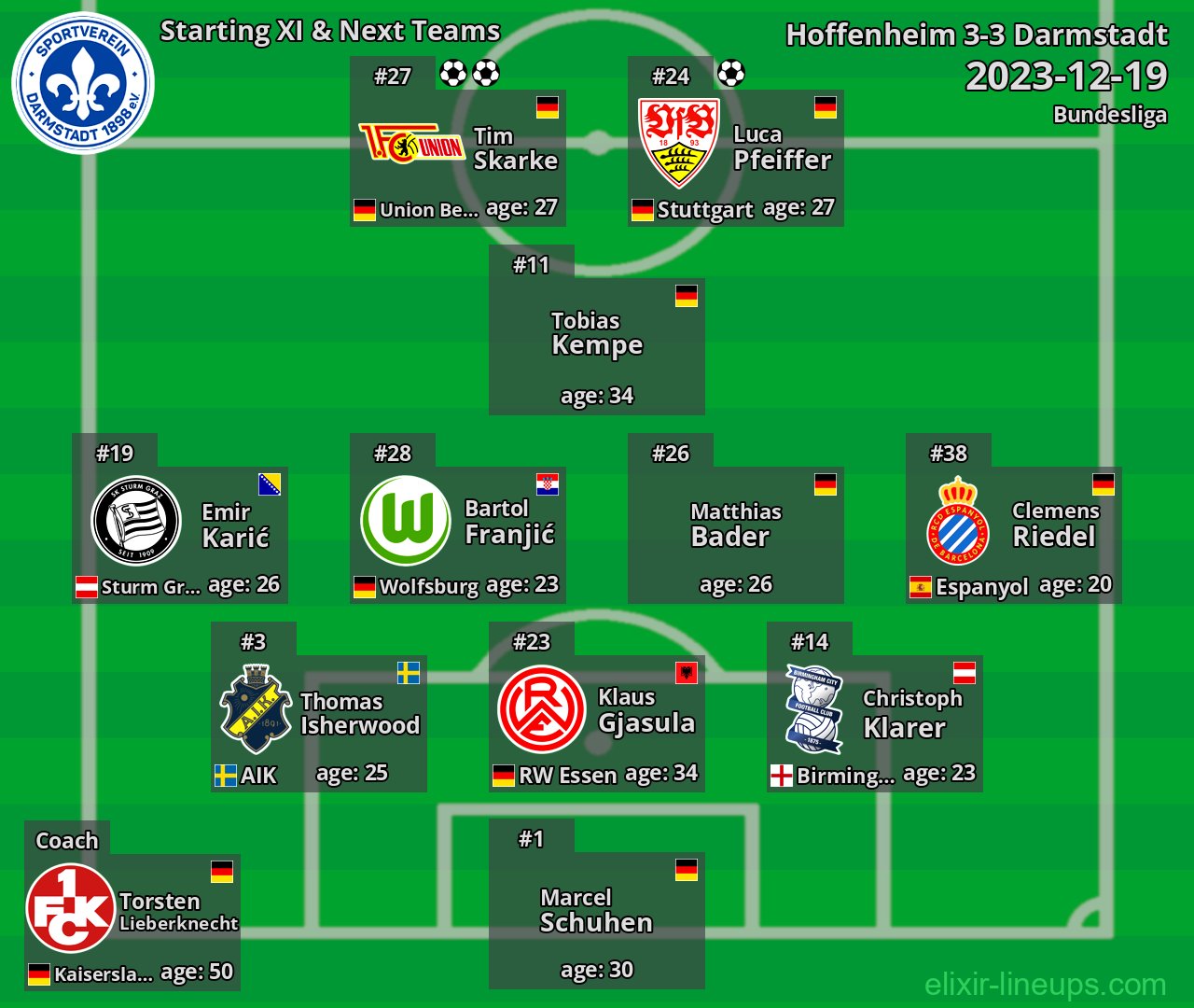 Darmstadt Starting XI & Next Teams 2023-12-19