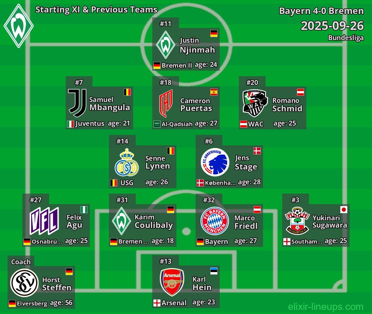 Bremen Starting XI & Previous Teams 2025-09-26