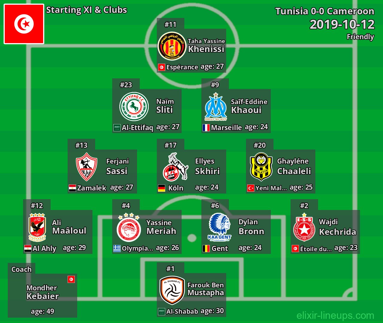 Tunisia Starting XI 2019-10-12