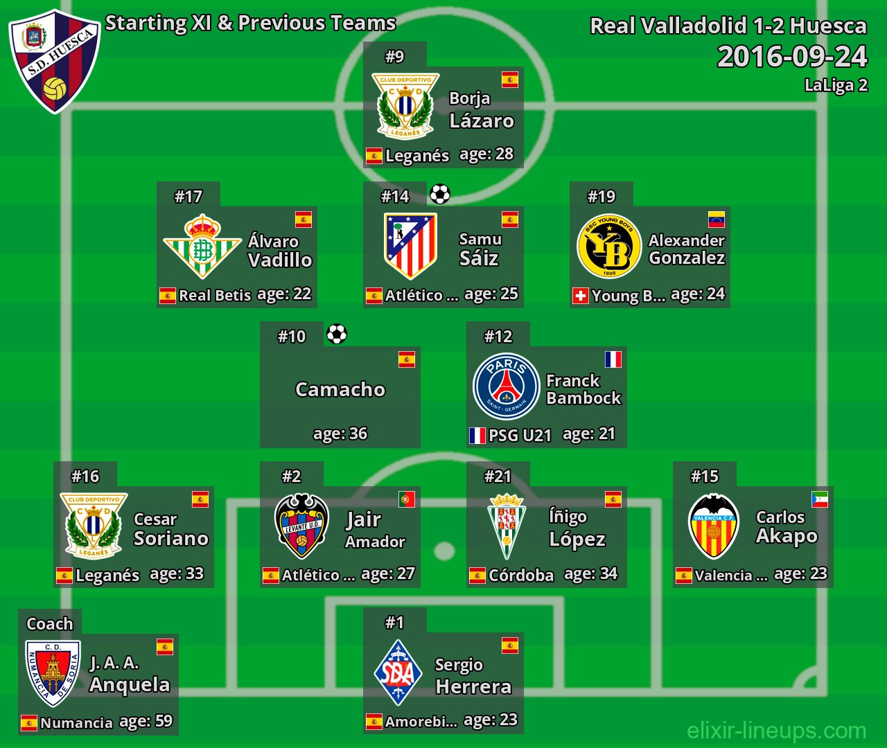 Huesca Starting XI & Previous Teams 2016-09-24