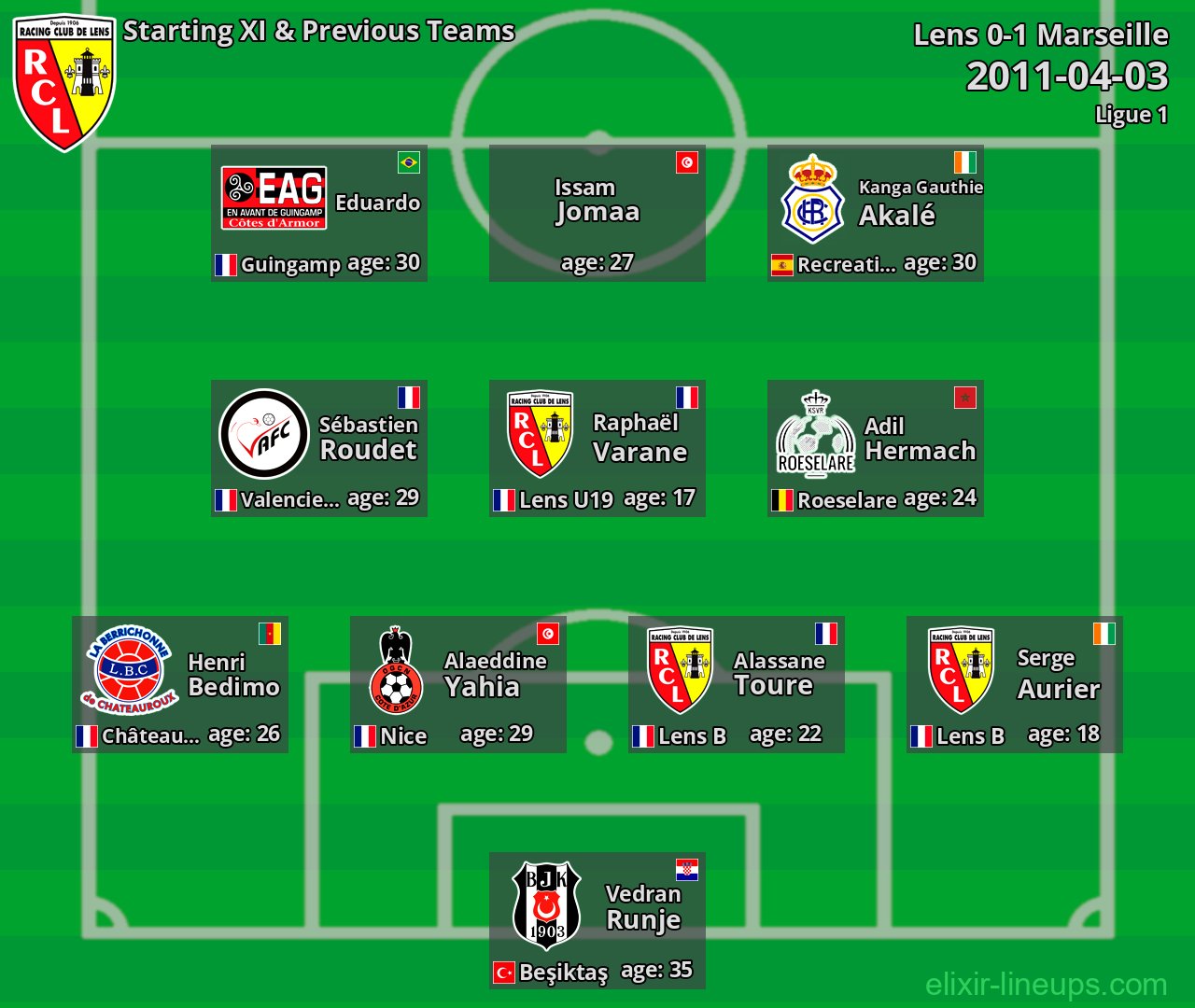 Lens Starting XI & Previous Teams 2011-04-03