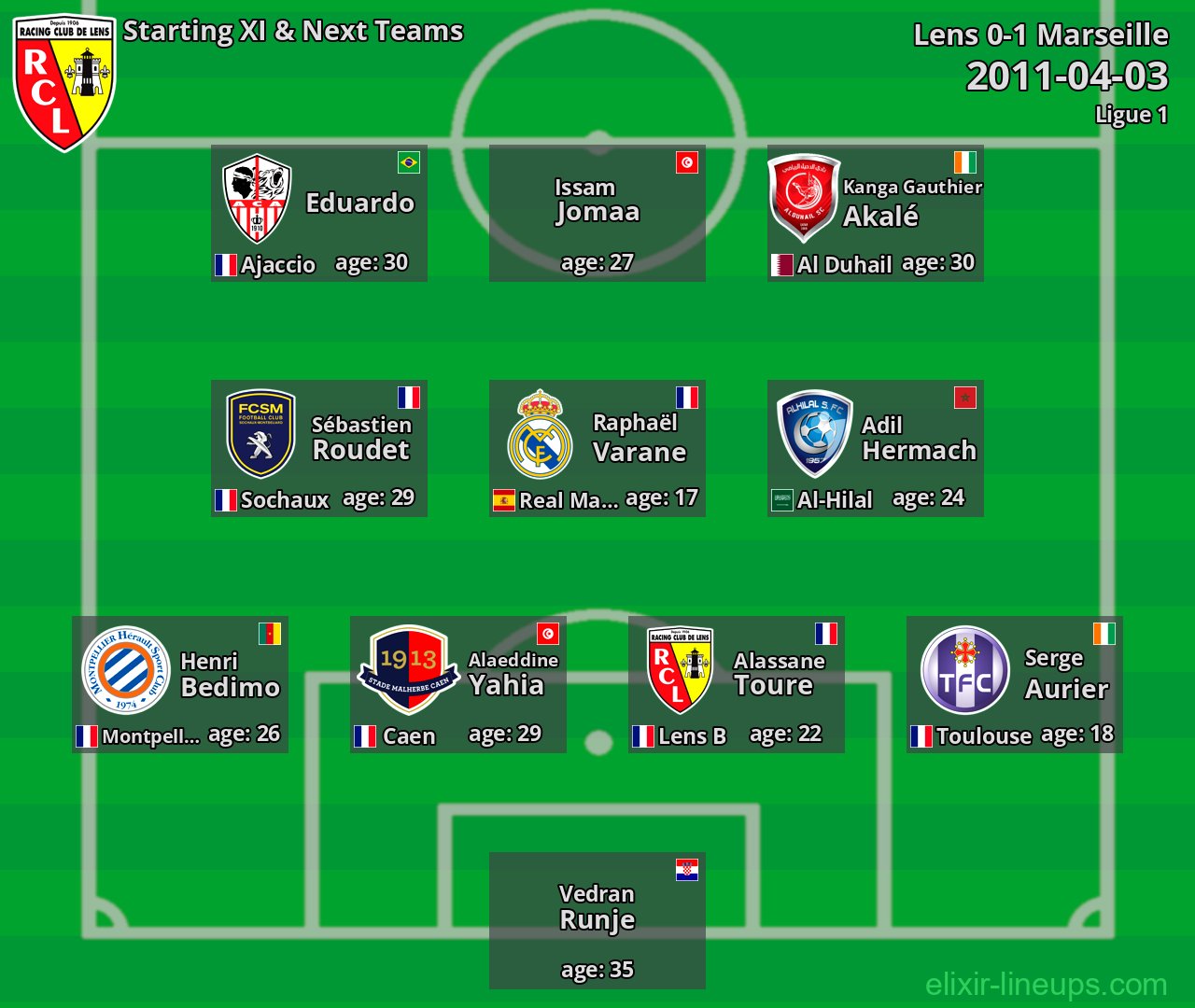 Lens Starting XI & Next Teams 2011-04-03