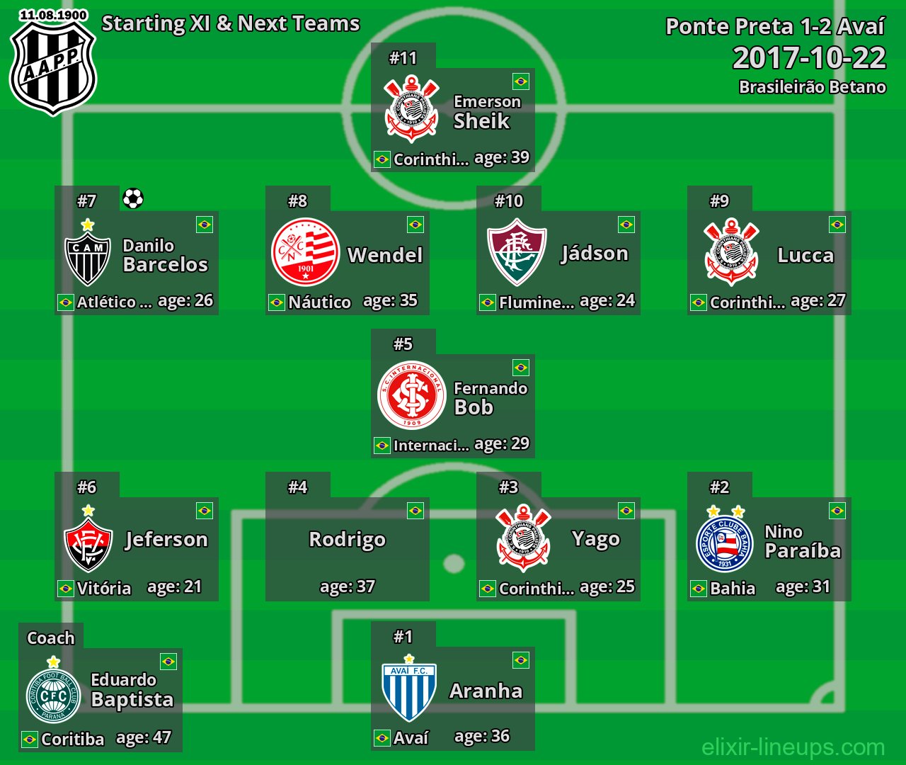 Ponte Preta Starting XI & Next Teams 2017-10-22