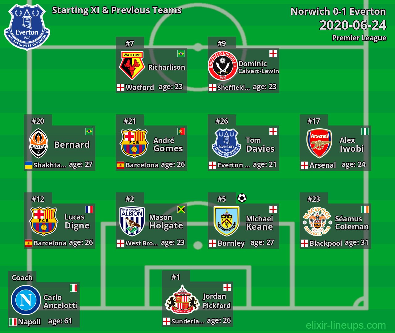 Everton Starting XI & Previous Teams 2020-06-24