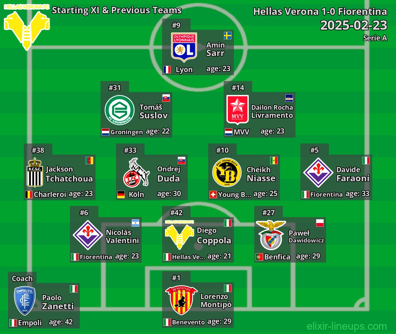 Hellas Verona Starting XI & Previous Teams 2025-02-23