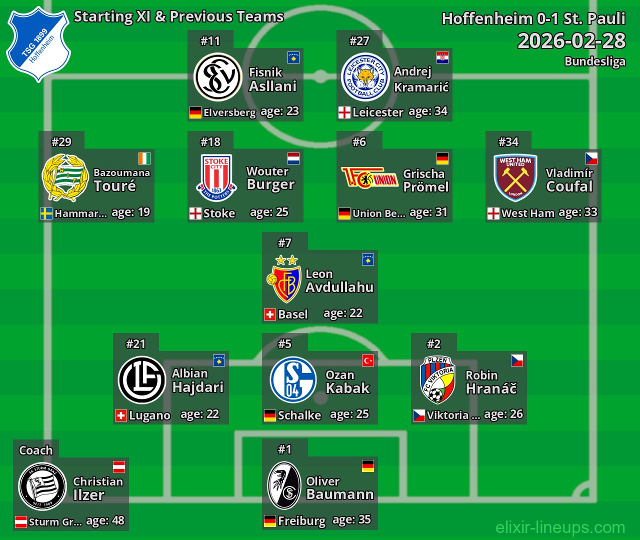Hoffenheim Starting XI & Previous Teams 2026-02-28