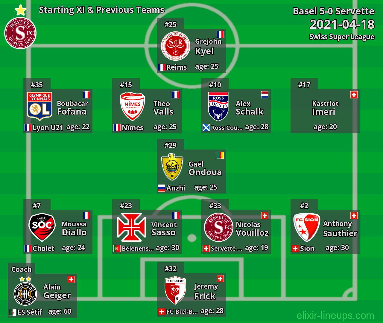 Servette Starting XI & Previous Teams 2021-04-18