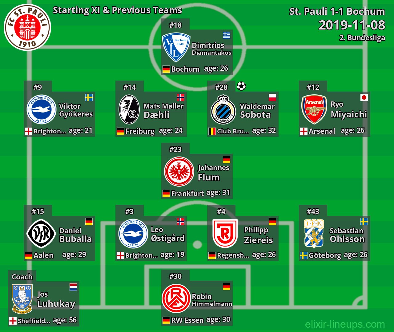 St. Pauli Starting XI & Previous Teams 2019-11-08