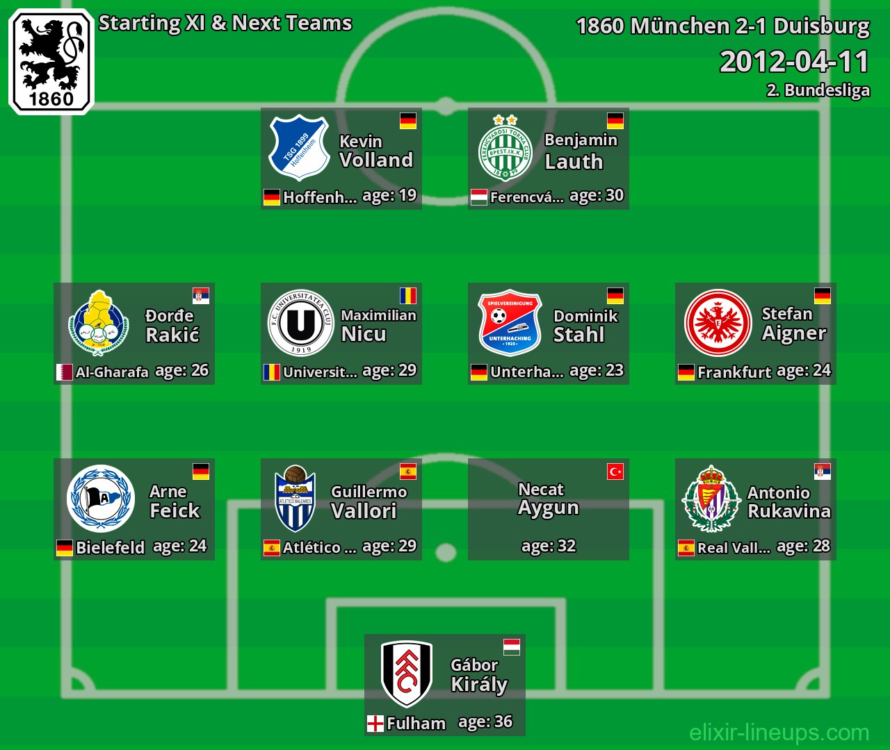 1860 München Starting XI & Next Teams 2012-04-11