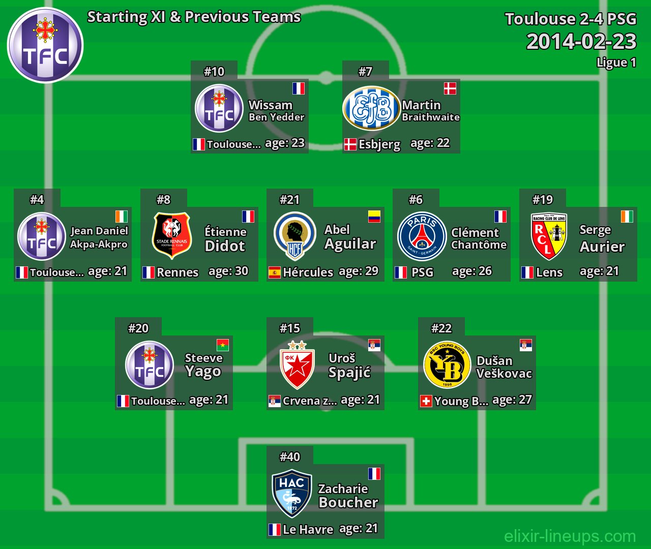 Toulouse Starting XI & Previous Teams 2014-02-23