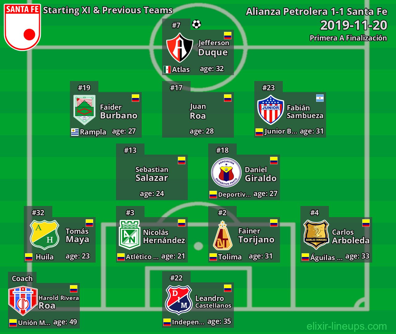 Santa Fe Starting XI & Previous Teams 2019-11-20