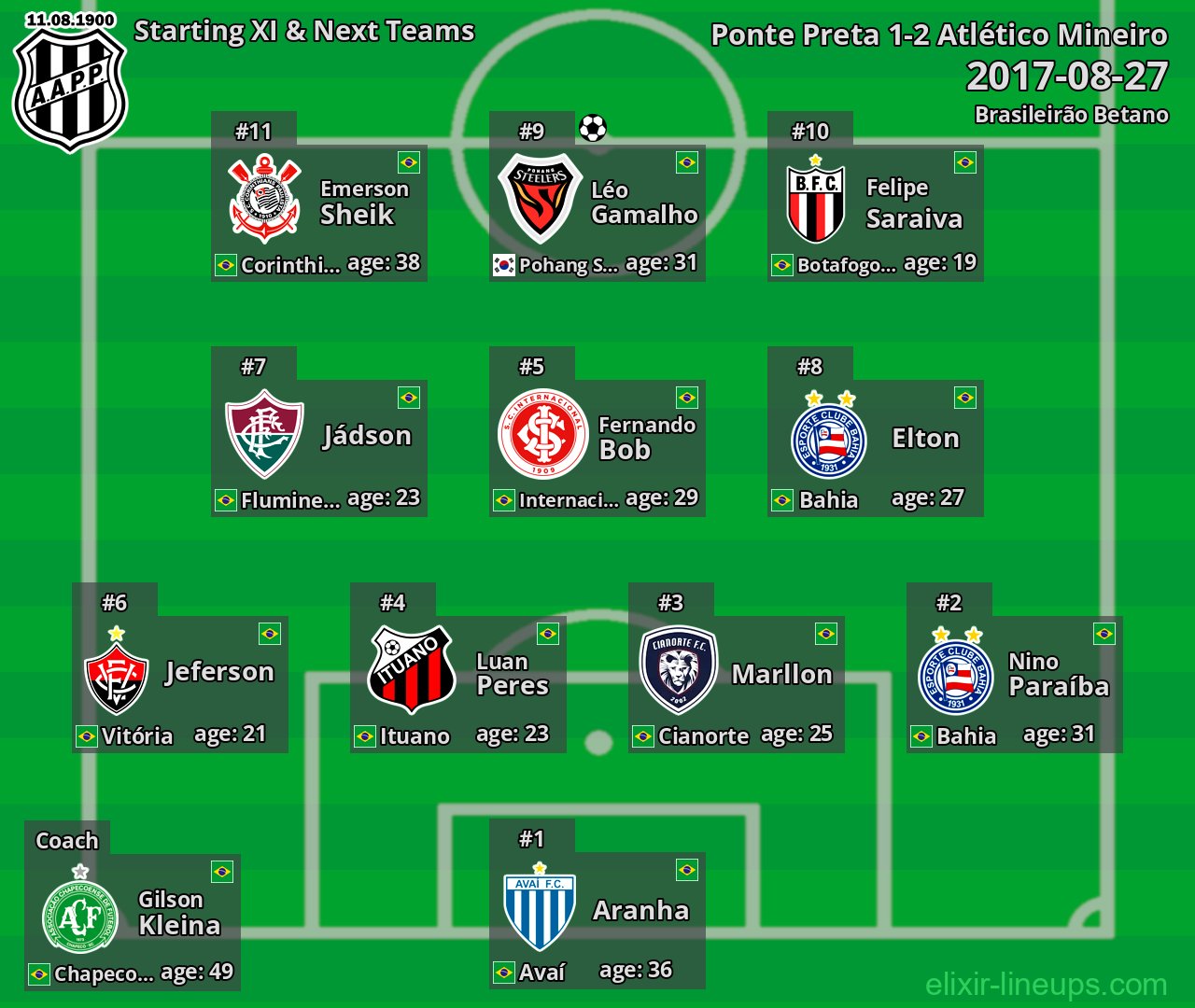Ponte Preta Starting XI & Next Teams 2017-08-27