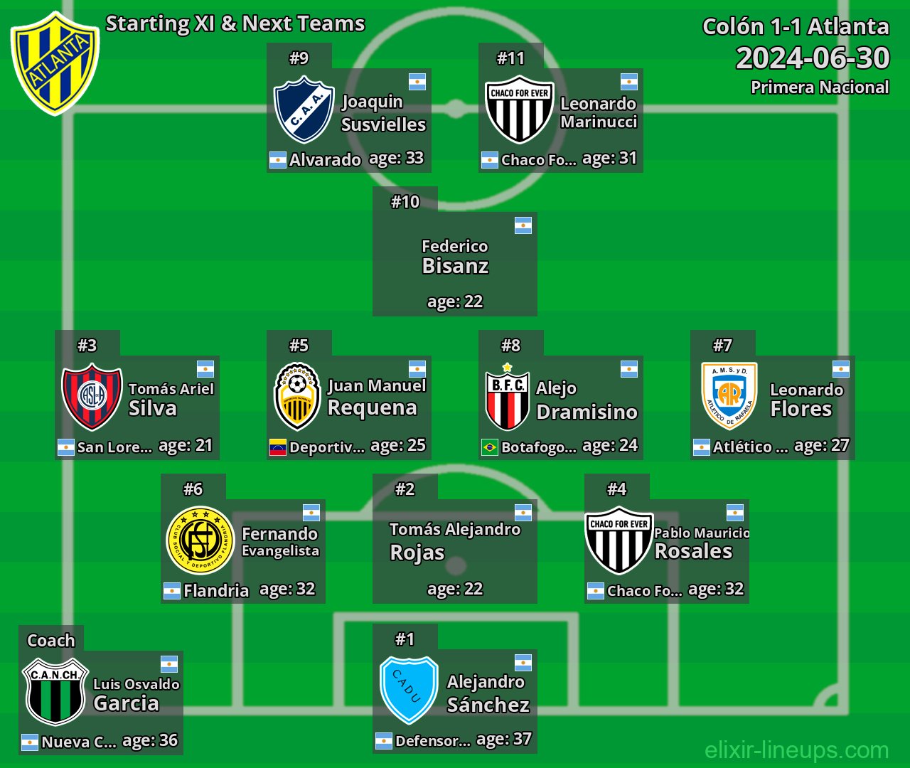Atlanta Starting XI & Next Teams 2024-06-30