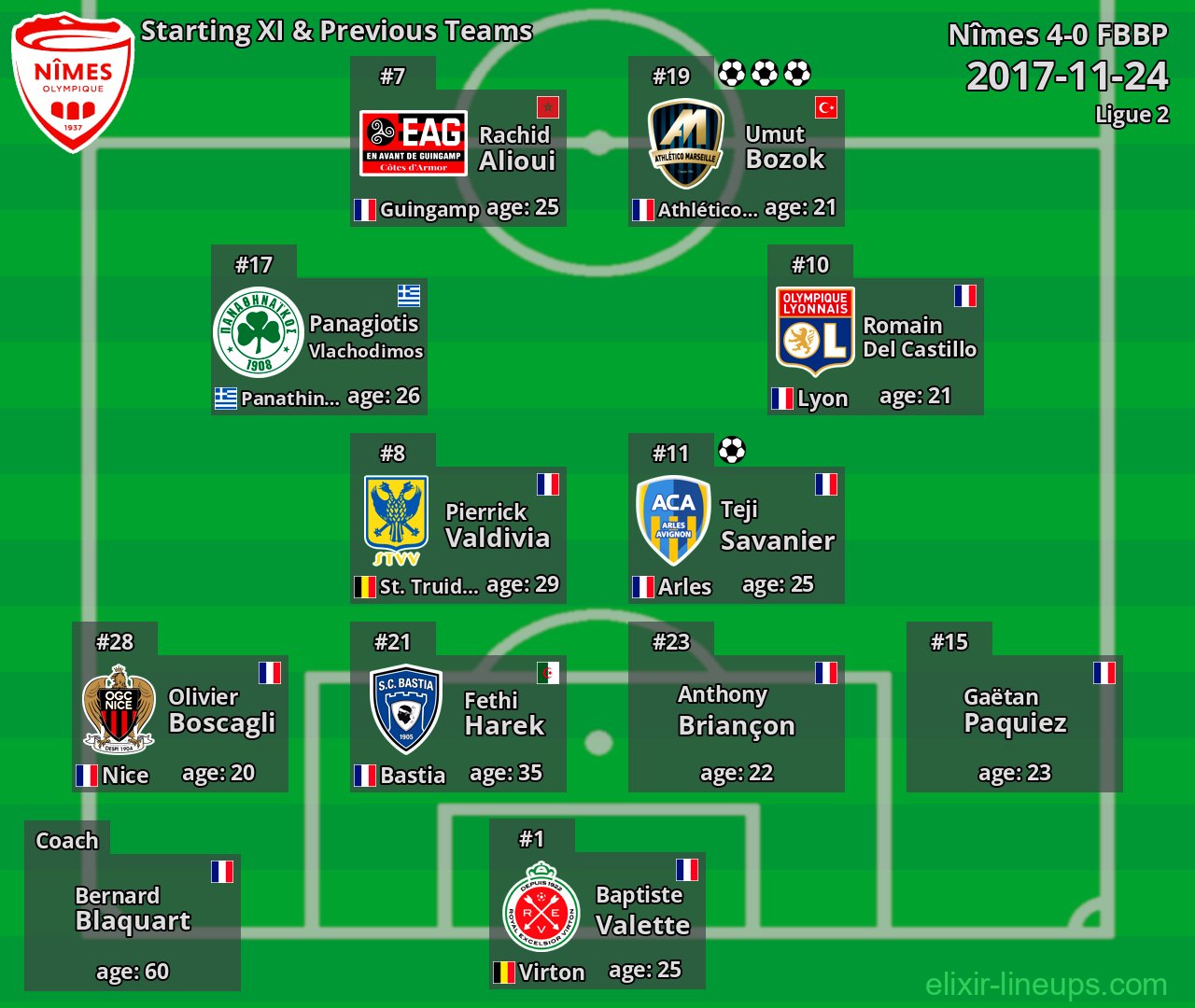 Nîmes Starting XI & Previous Teams 2017-11-24