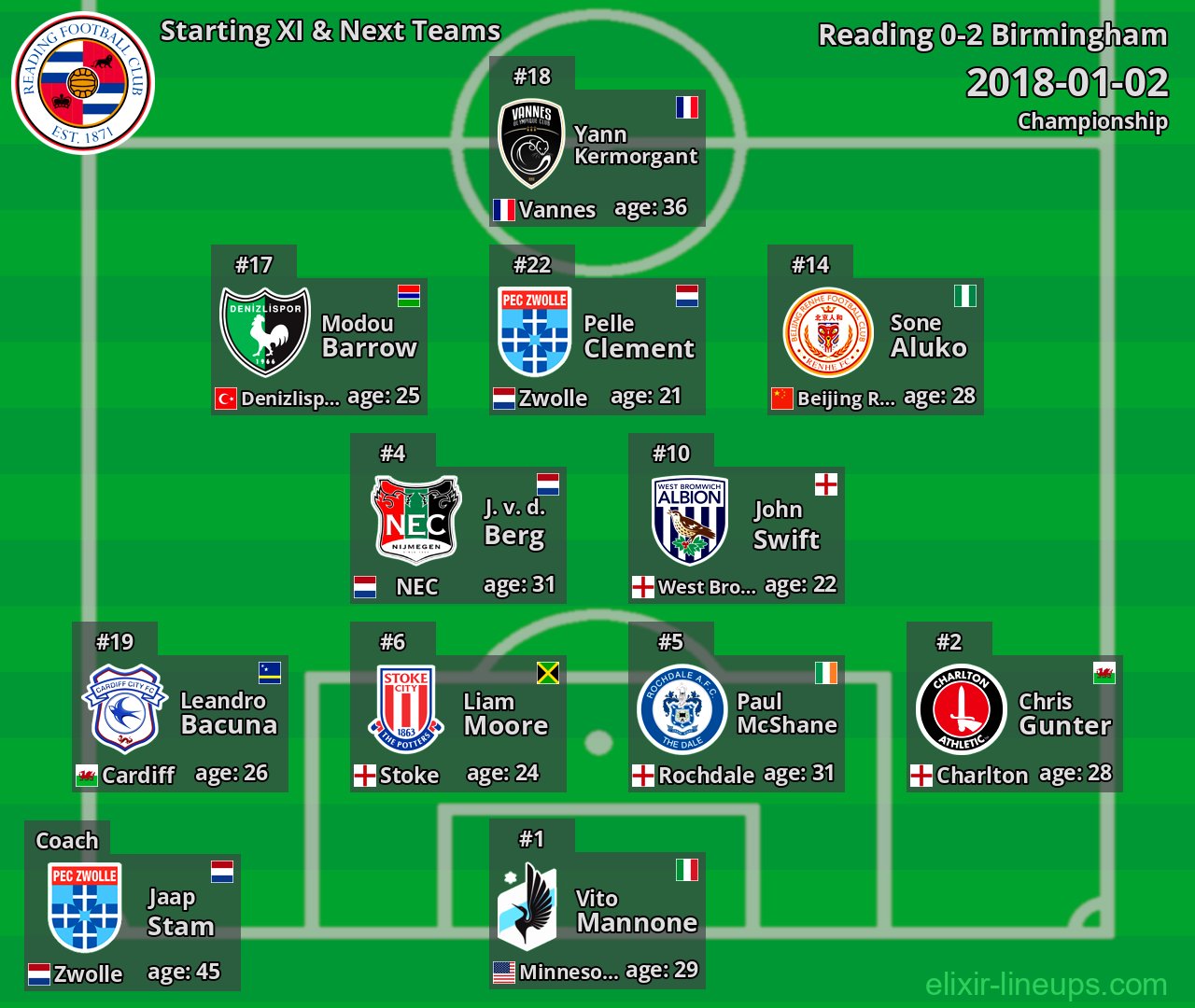 Reading Starting XI & Next Teams 2018-01-02