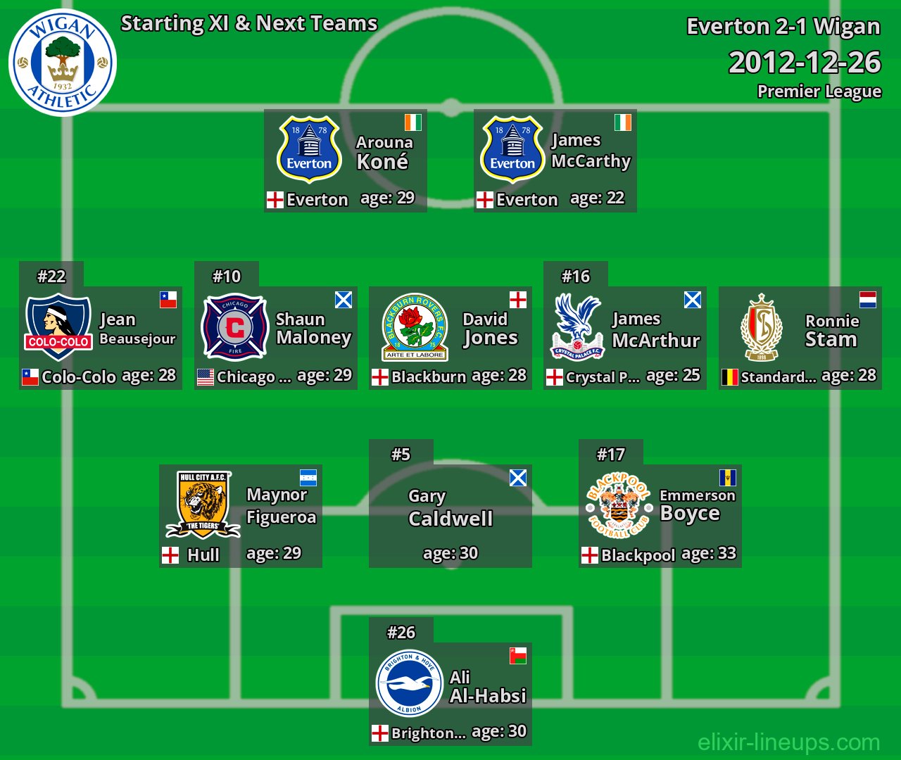 Wigan Starting XI & Next Teams 2012-12-26
