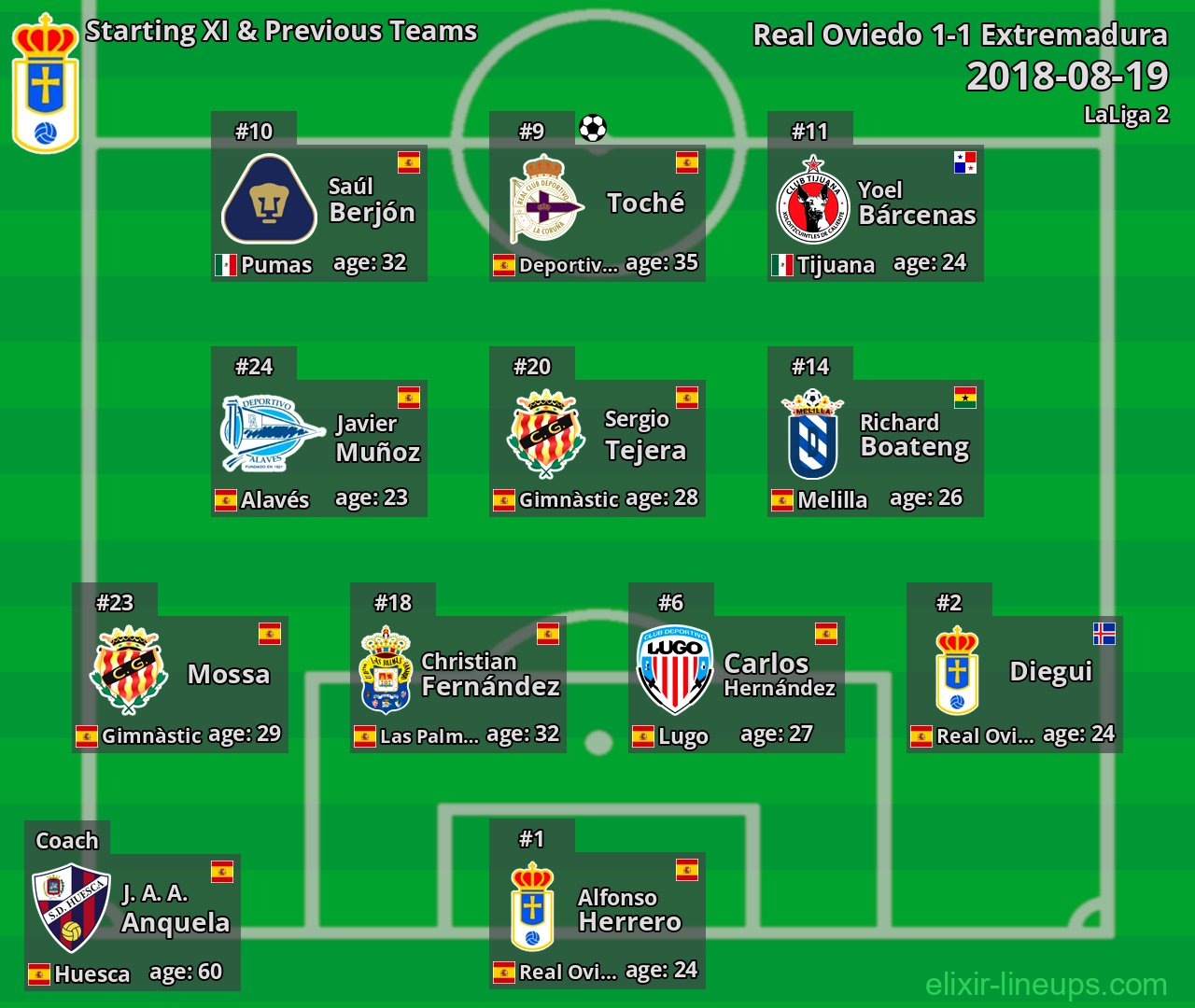 Real Oviedo Starting XI & Previous Teams 2018-08-19