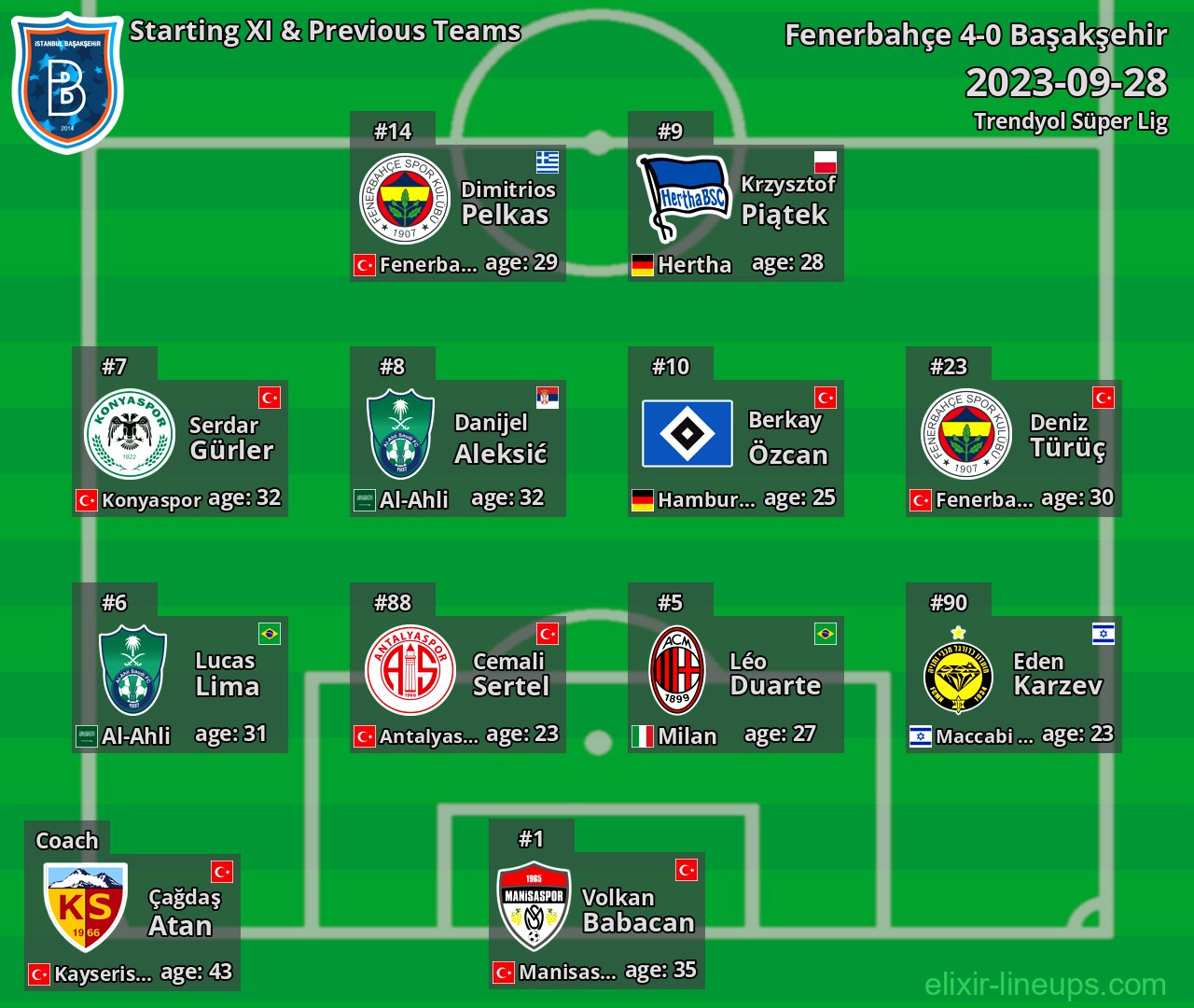 Başakşehir Starting XI & Previous Teams 2023-09-28
