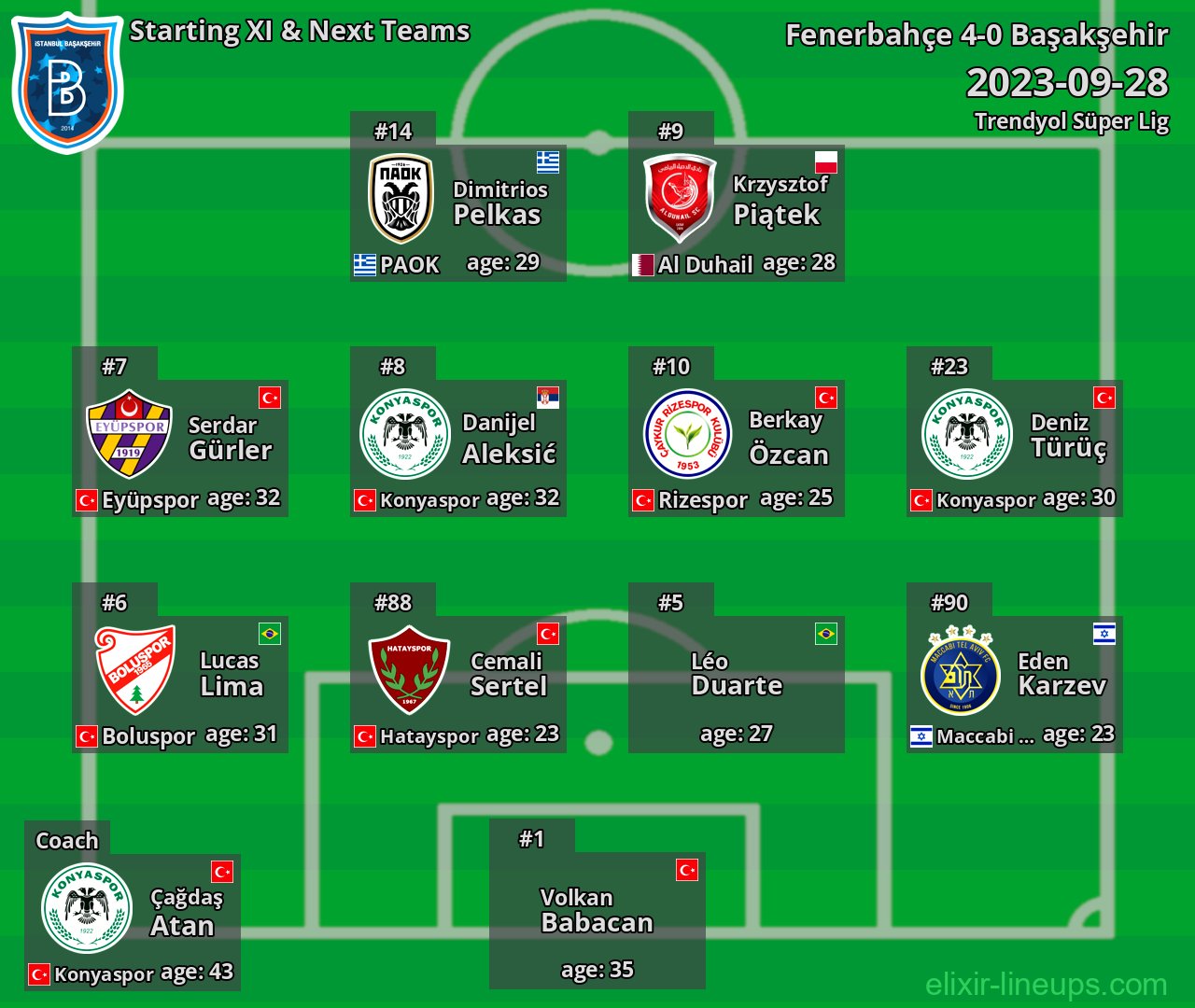 Başakşehir Starting XI & Next Teams 2023-09-28