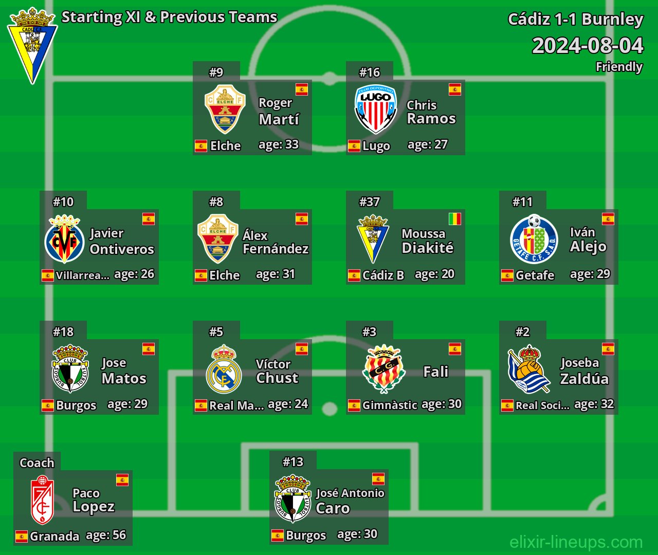 Cádiz Starting XI & Previous Teams 2024-08-04