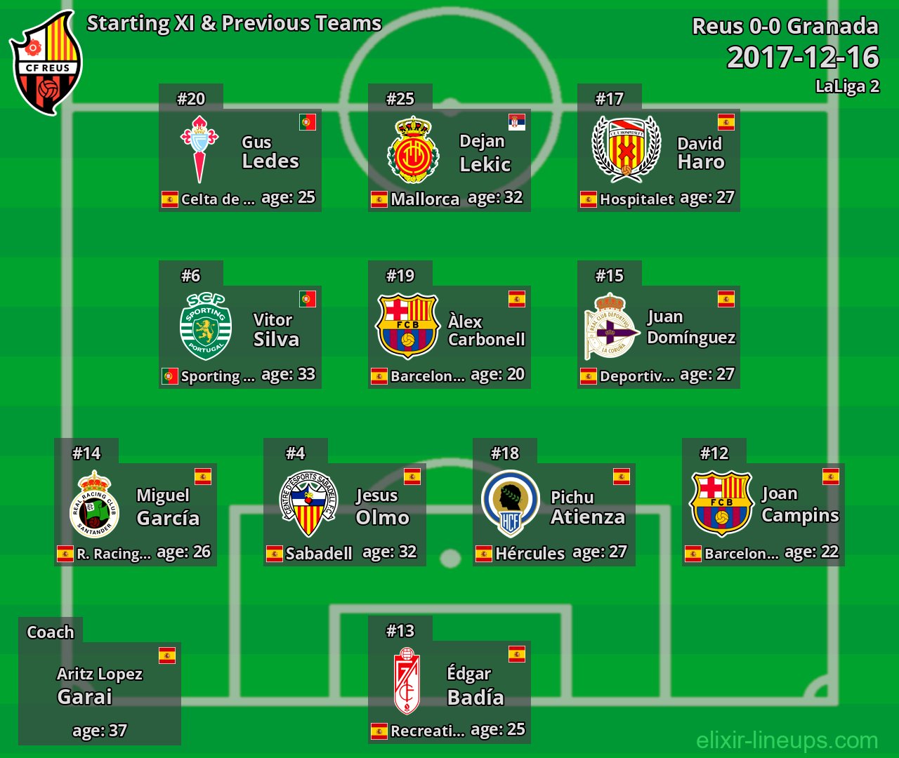 Reus Starting XI & Previous Teams 2017-12-16