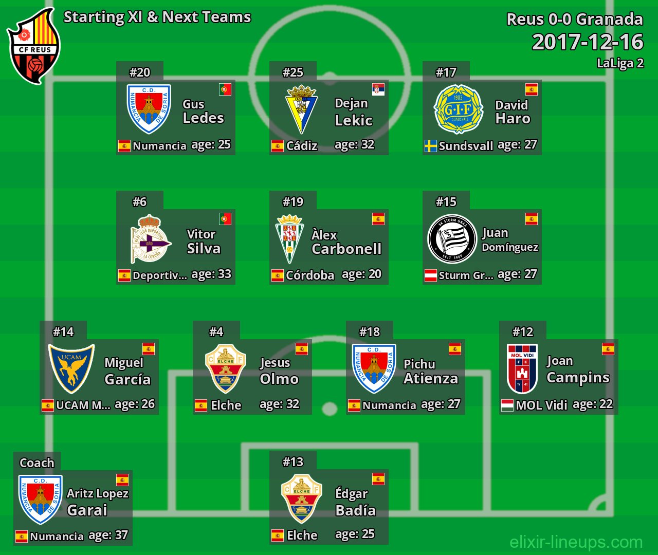Reus Starting XI & Next Teams 2017-12-16