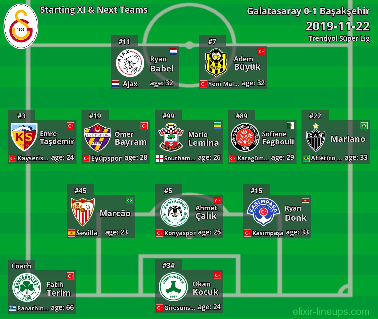 Galatasaray Starting XI & Next Teams 2019-11-22
