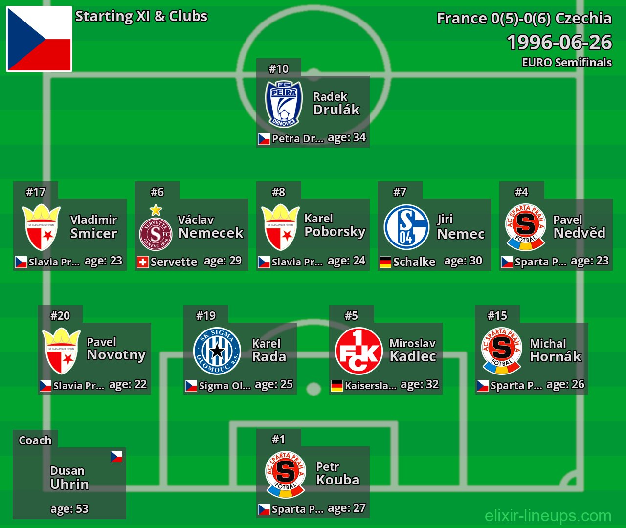 Czechia Starting XI 1996-06-26