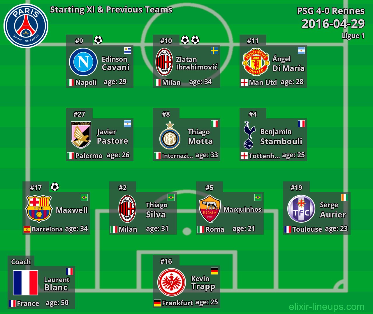 PSG Starting XI & Previous Teams 2016-04-29