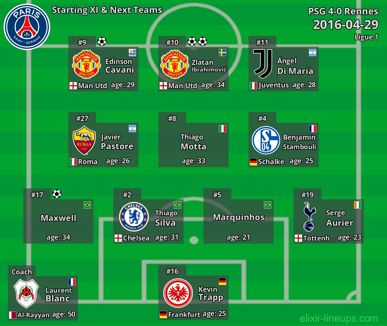 PSG Starting XI & Next Teams 2016-04-29