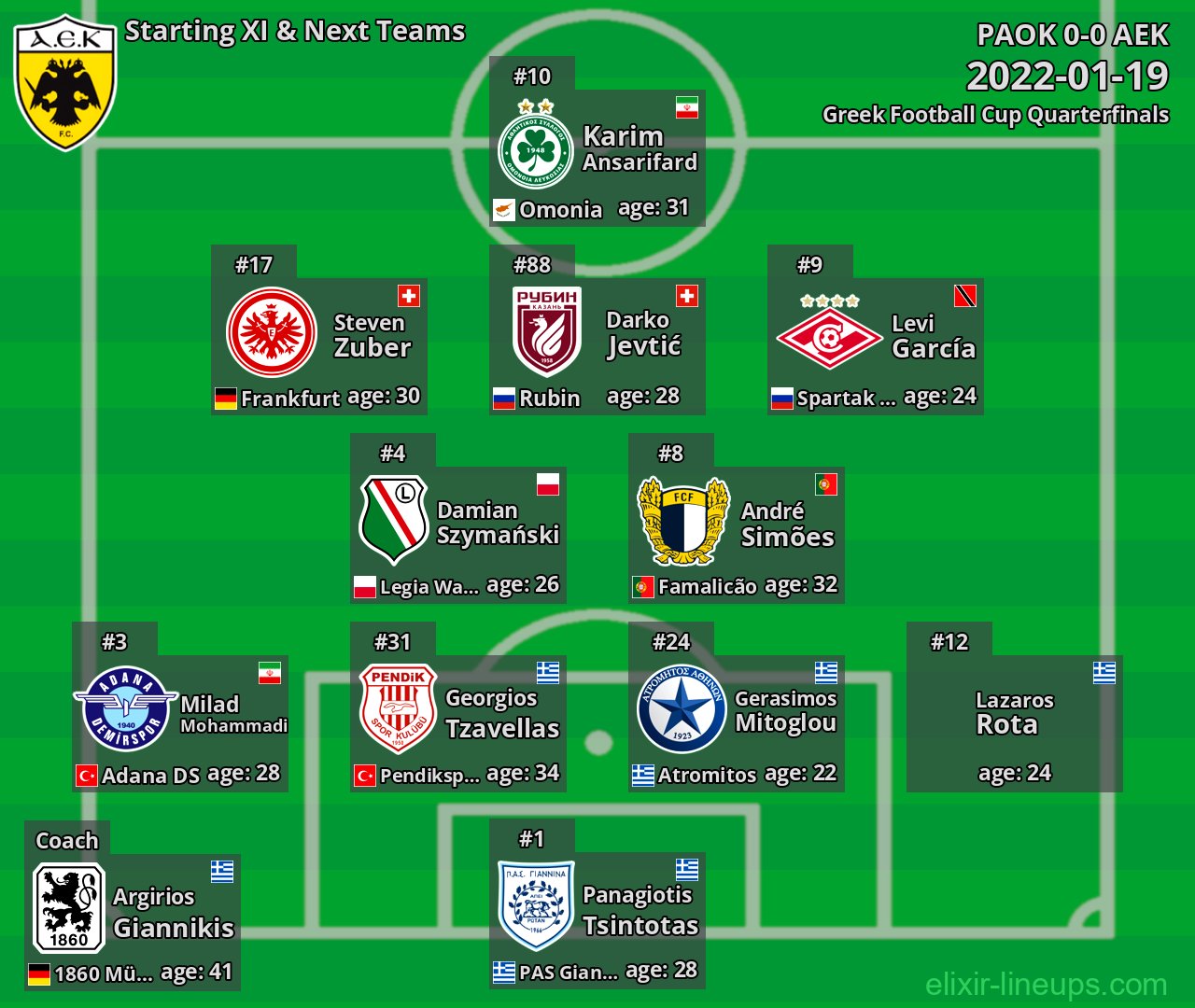 AEK Starting XI & Next Teams 2022-01-19