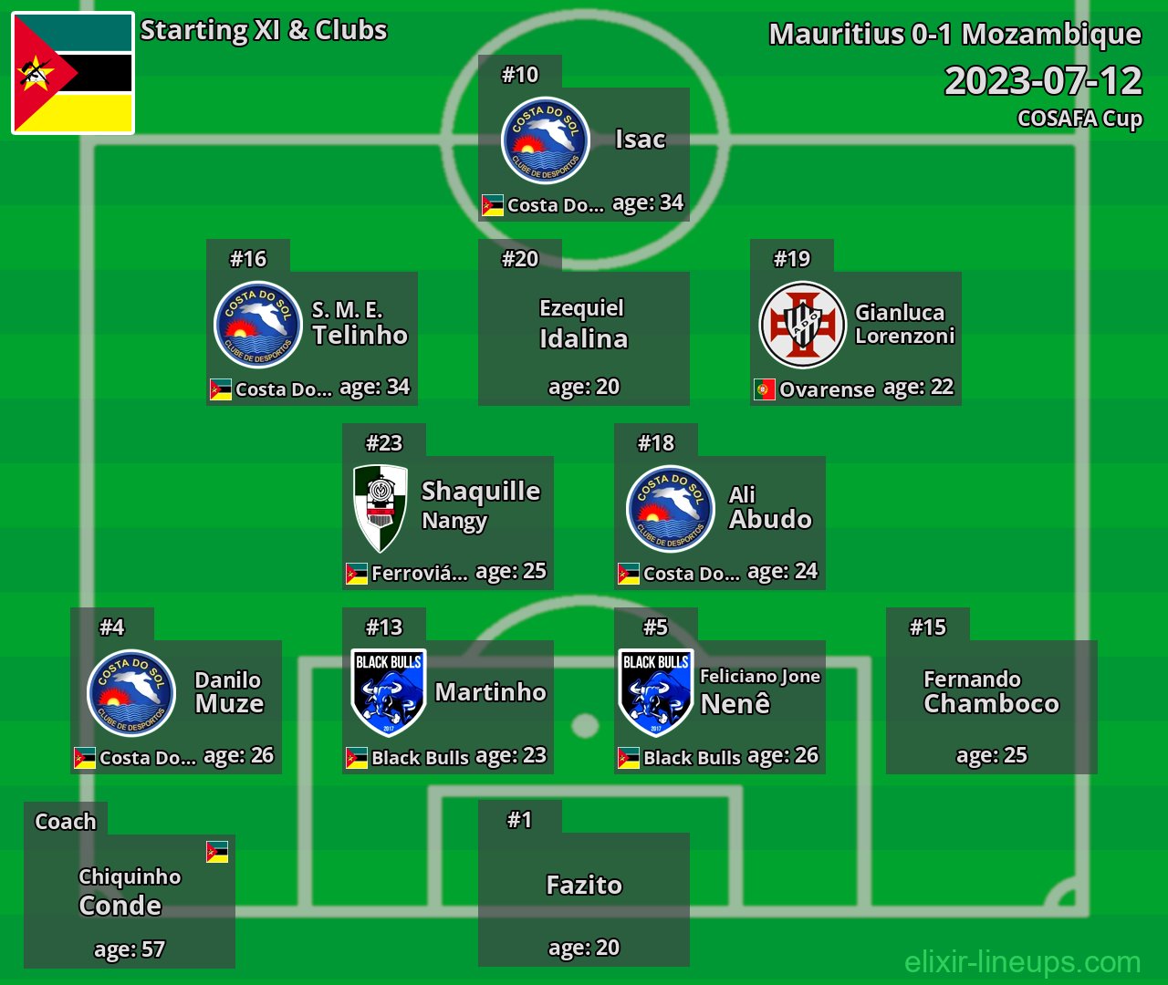 Mozambique Starting XI 2023-07-12