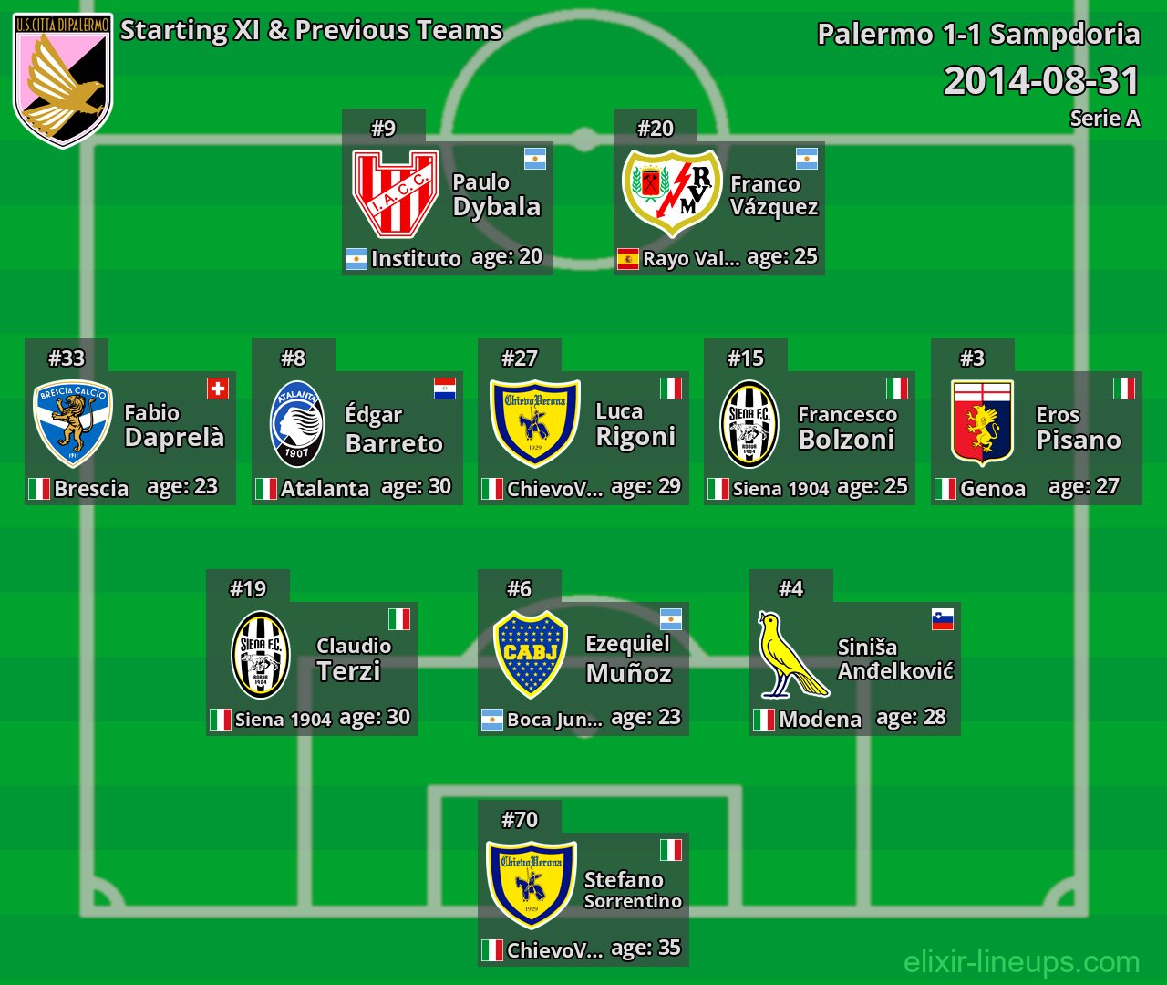 Palermo Starting XI & Previous Teams 2014-08-31