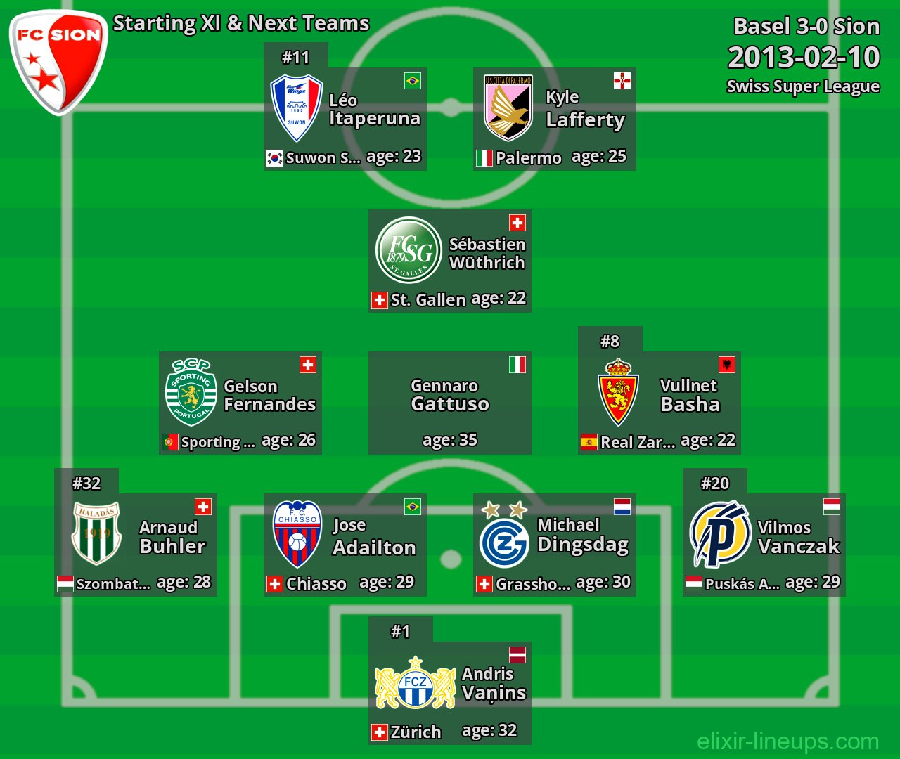 Sion Starting XI & Next Teams 2013-02-10