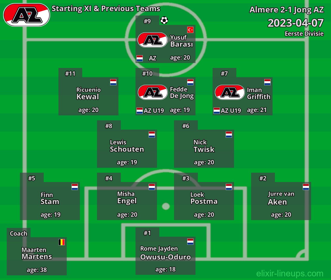 Jong AZ Starting XI & Previous Teams 2023-04-07