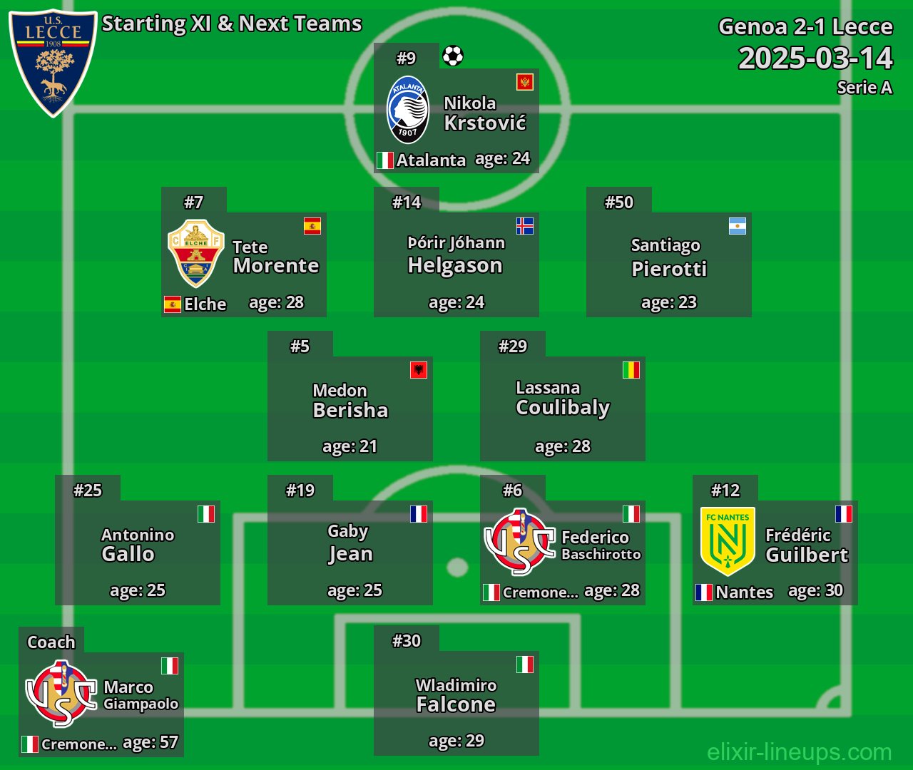 Lecce Starting XI & Next Teams 2025-03-14