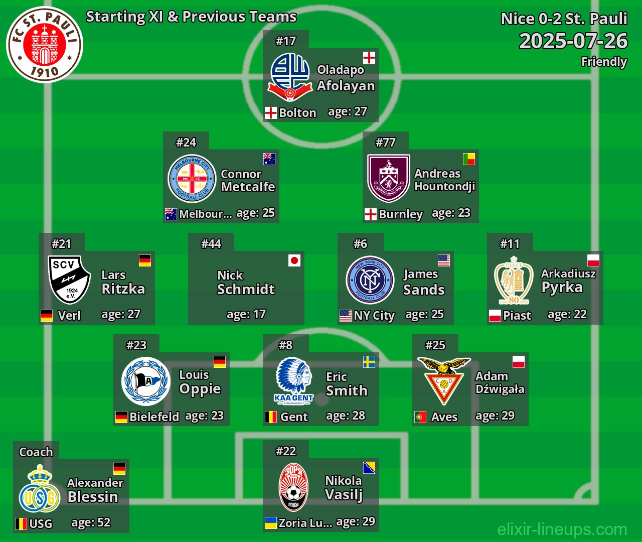 St. Pauli Starting XI & Previous Teams 2025-07-26
