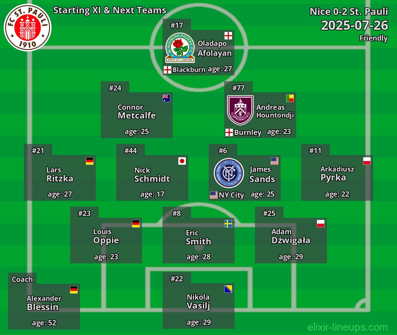 St. Pauli Starting XI & Next Teams 2025-07-26