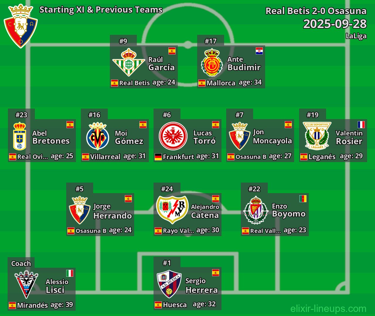 Osasuna Starting XI & Previous Teams 2025-09-28