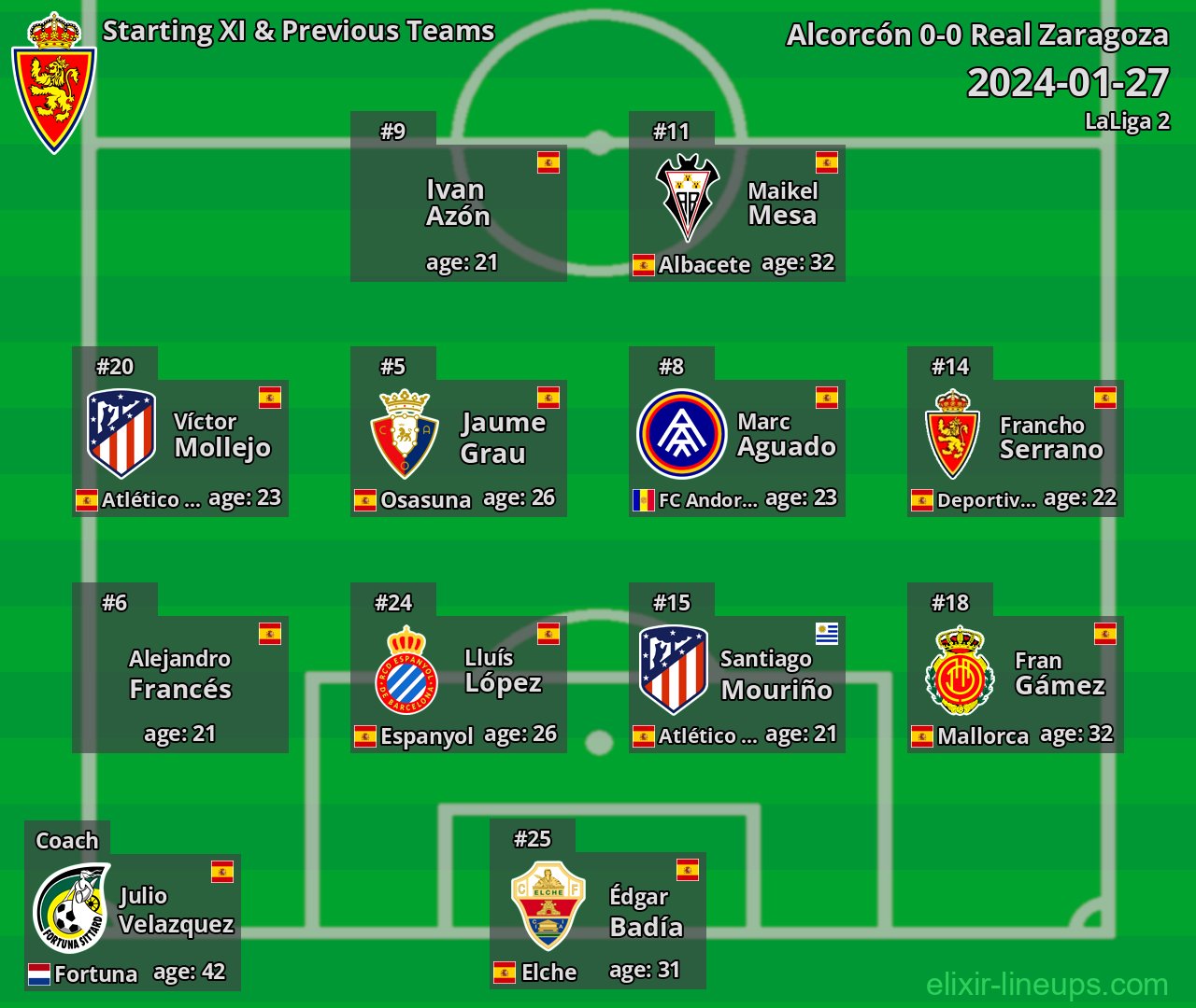 Real Zaragoza Starting XI & Previous Teams 2024-01-27