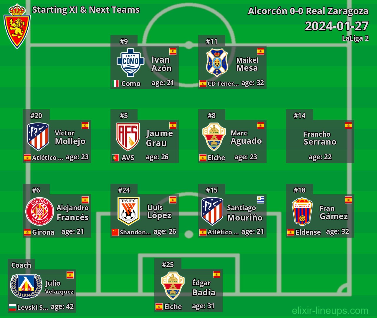 Real Zaragoza Starting XI & Next Teams 2024-01-27