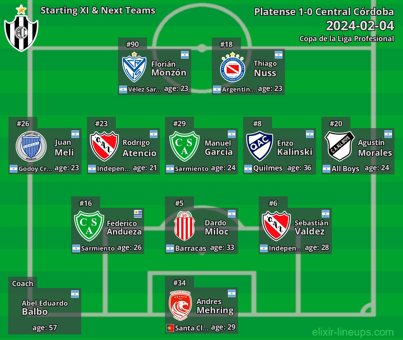 Central Córdoba Starting XI & Next Teams 2024-02-04
