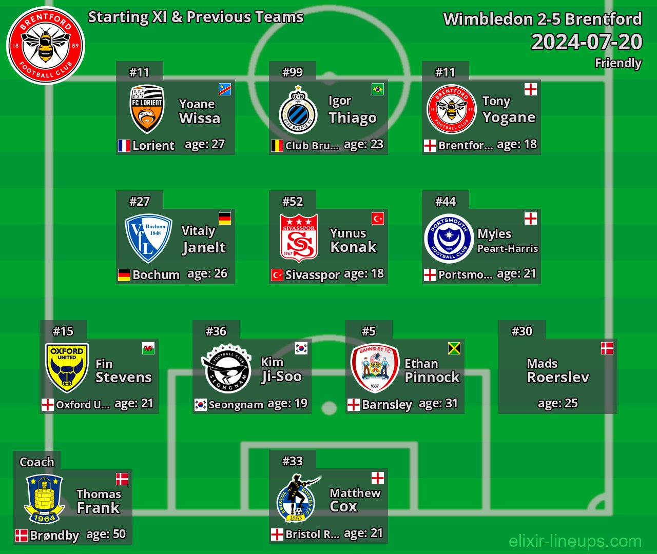 Brentford Starting XI & Previous Teams 2024-07-20