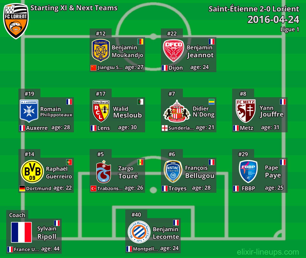 Lorient Starting XI & Next Teams 2016-04-24