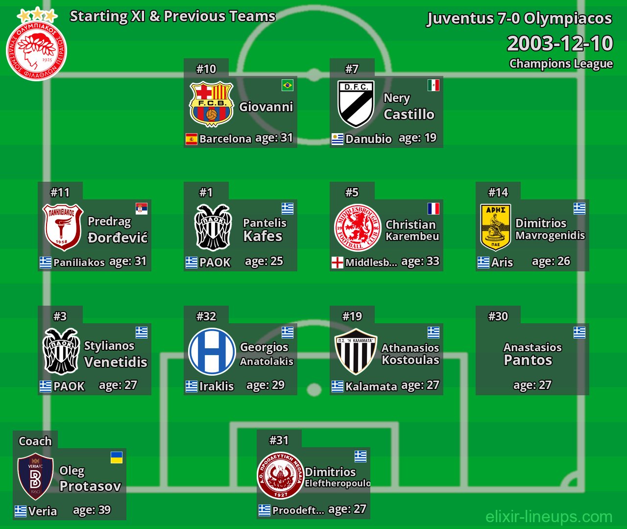 Olympiacos Starting XI & Previous Teams 2003-12-10